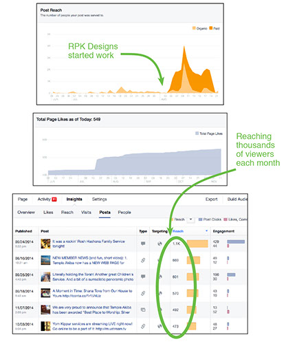 Waiting for the Moses