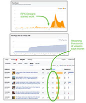 Waiting for the Moses